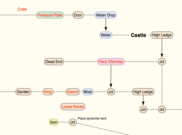Section of The Castle map Map Snippet