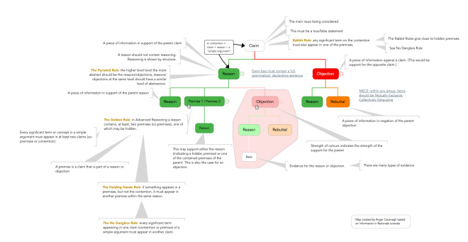More detail on the structure of an argument map. Click for larger image.
