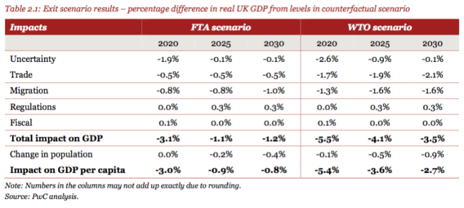 Exit Scenario Results